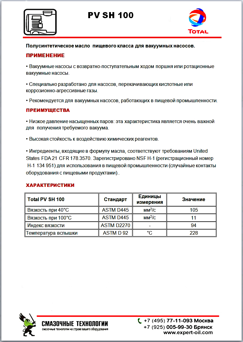 Total PV SH 100