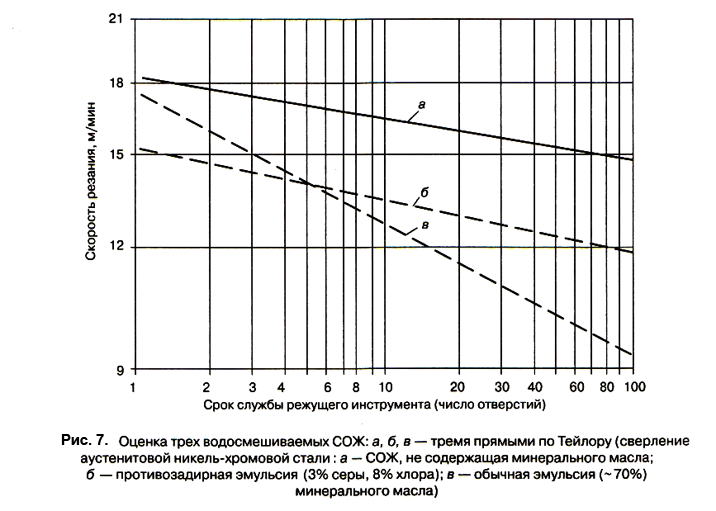 Смазочно-охлаждающие жидкости для ленточнопильных станков